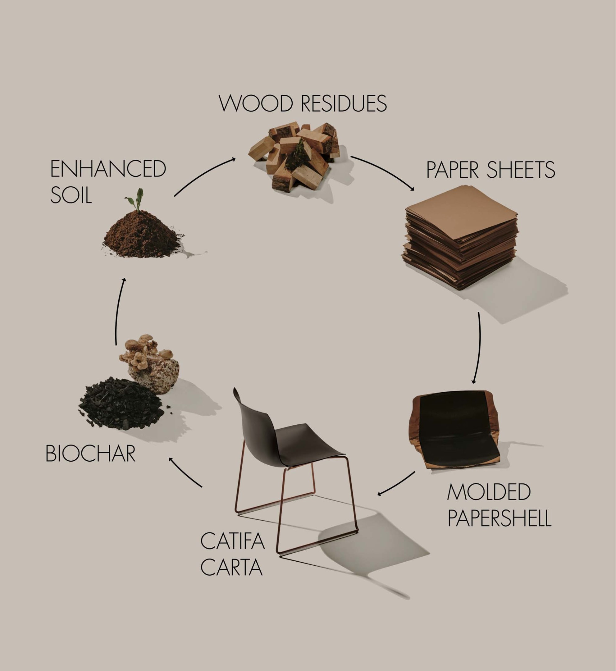 Mit dem Catifa Carta zeigt Arper, wie nachhaltige Innovation aussieht: Die weltweit erste Sitzschale aus PaperShell setzt neue Maßstäbe für umweltbewusstes Möbeldesign.