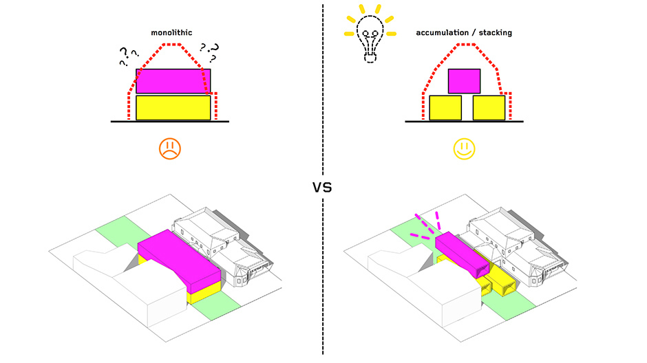 Grafiken und Diagramme