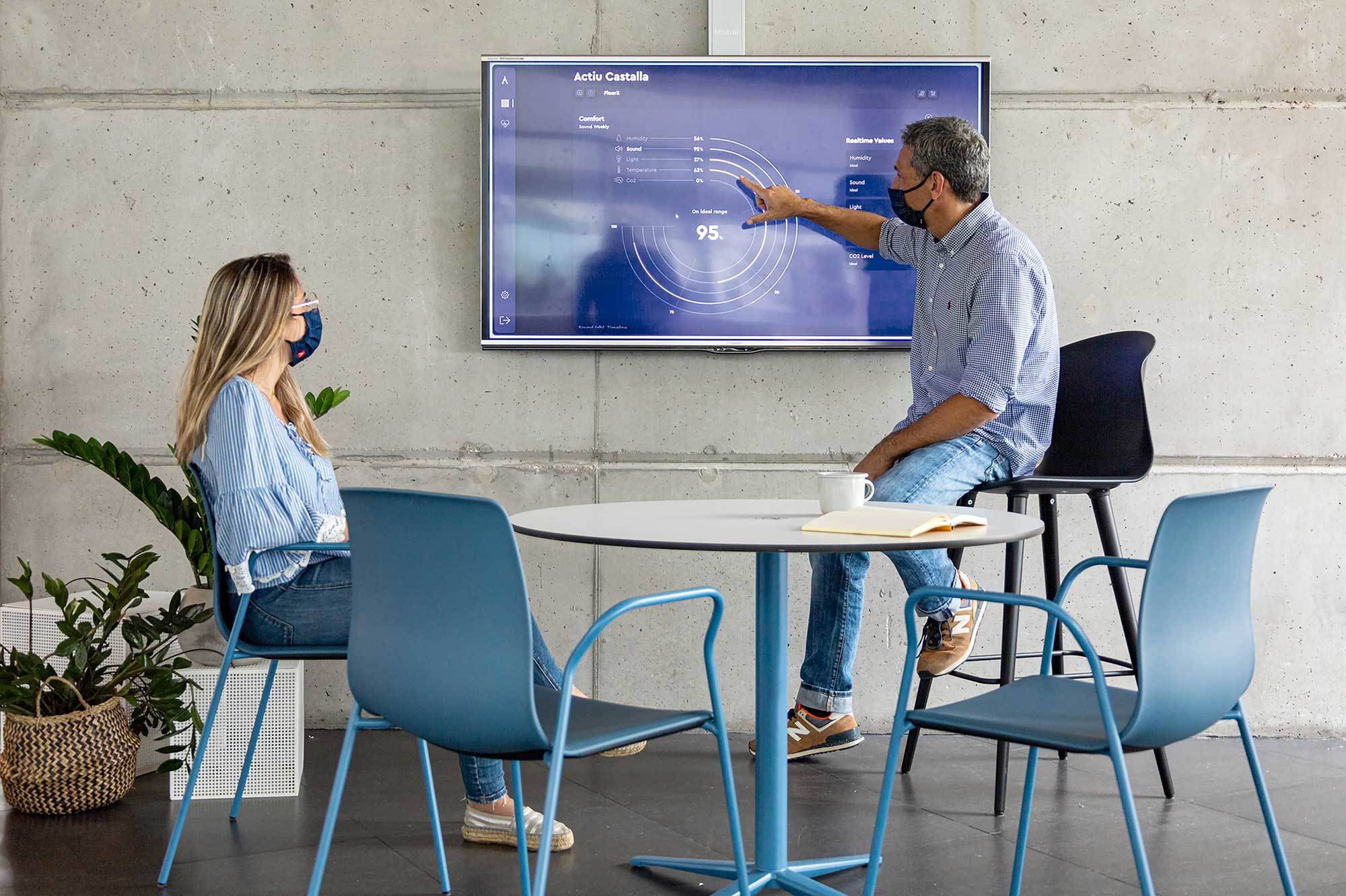 Leistungsstarke Plattform zur Verbesserung der Arbeitsumgebung von Actiu